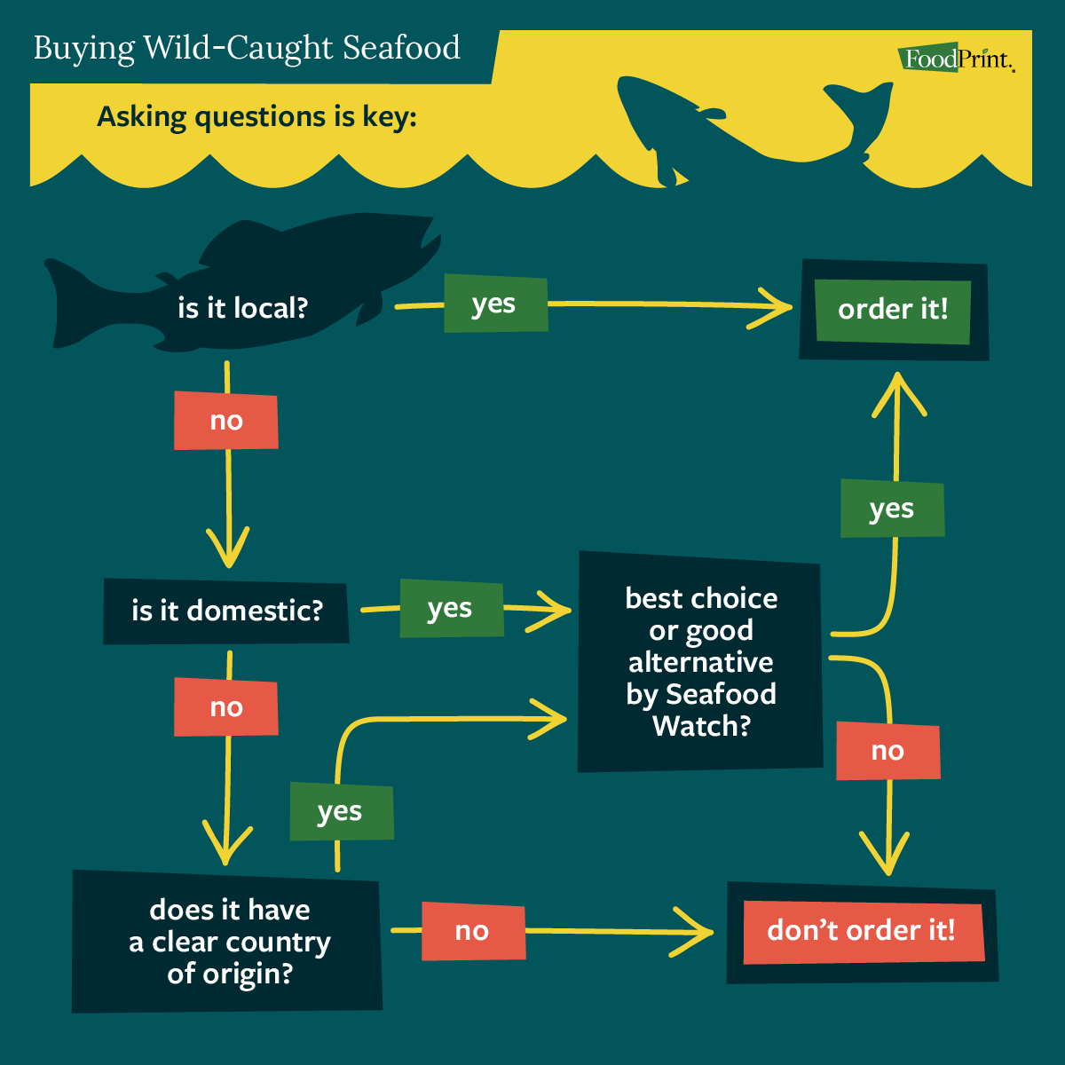 guía gráfica para comprar mariscos salvajes